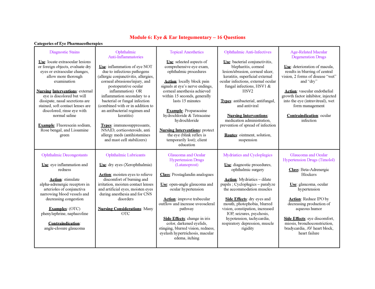 Patho Pharm 2 Exam 2 Study Guide - Module 6: Eye & Ear Integumentary ...