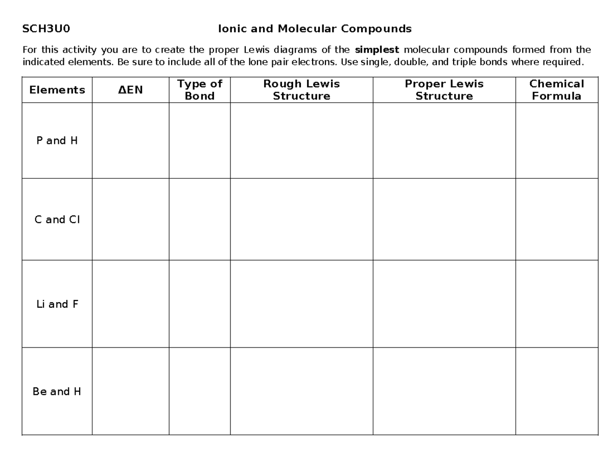 SCH3U0 1 Worksheet 3 Compounds and Lewis SCH3U0 Ionic and