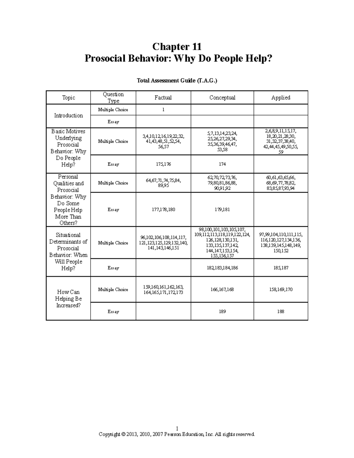 chapter-11-chapter-11-prosocial-behavior-why-do-people-help-total