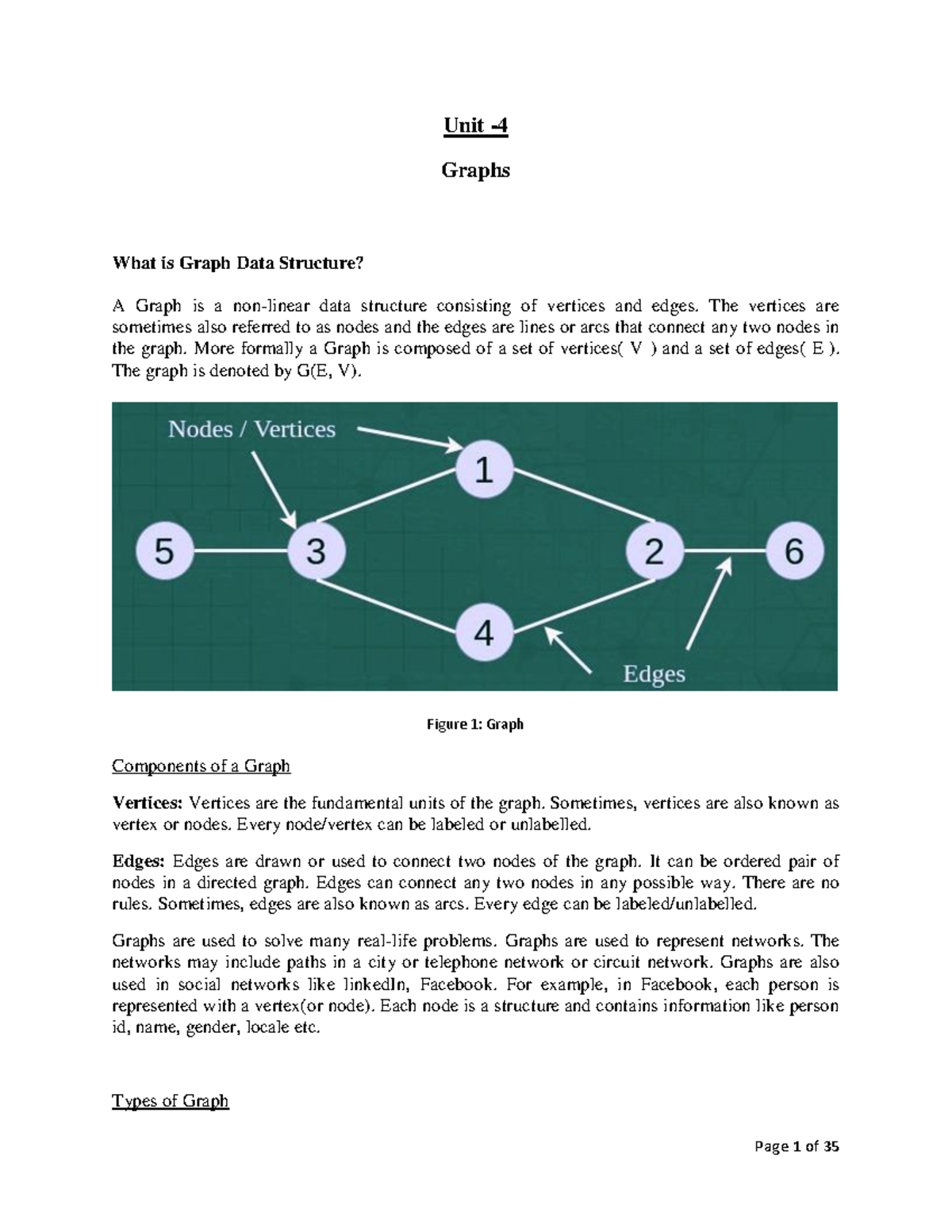 Graphs Notes in Algorithm - Unit - 4 Graphs What is Graph Data ...