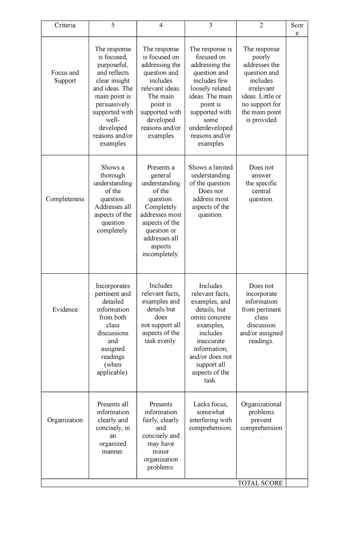 Rubrics for Essay - Criteria 5 4 3 2 Scor e Focus and Support The ...