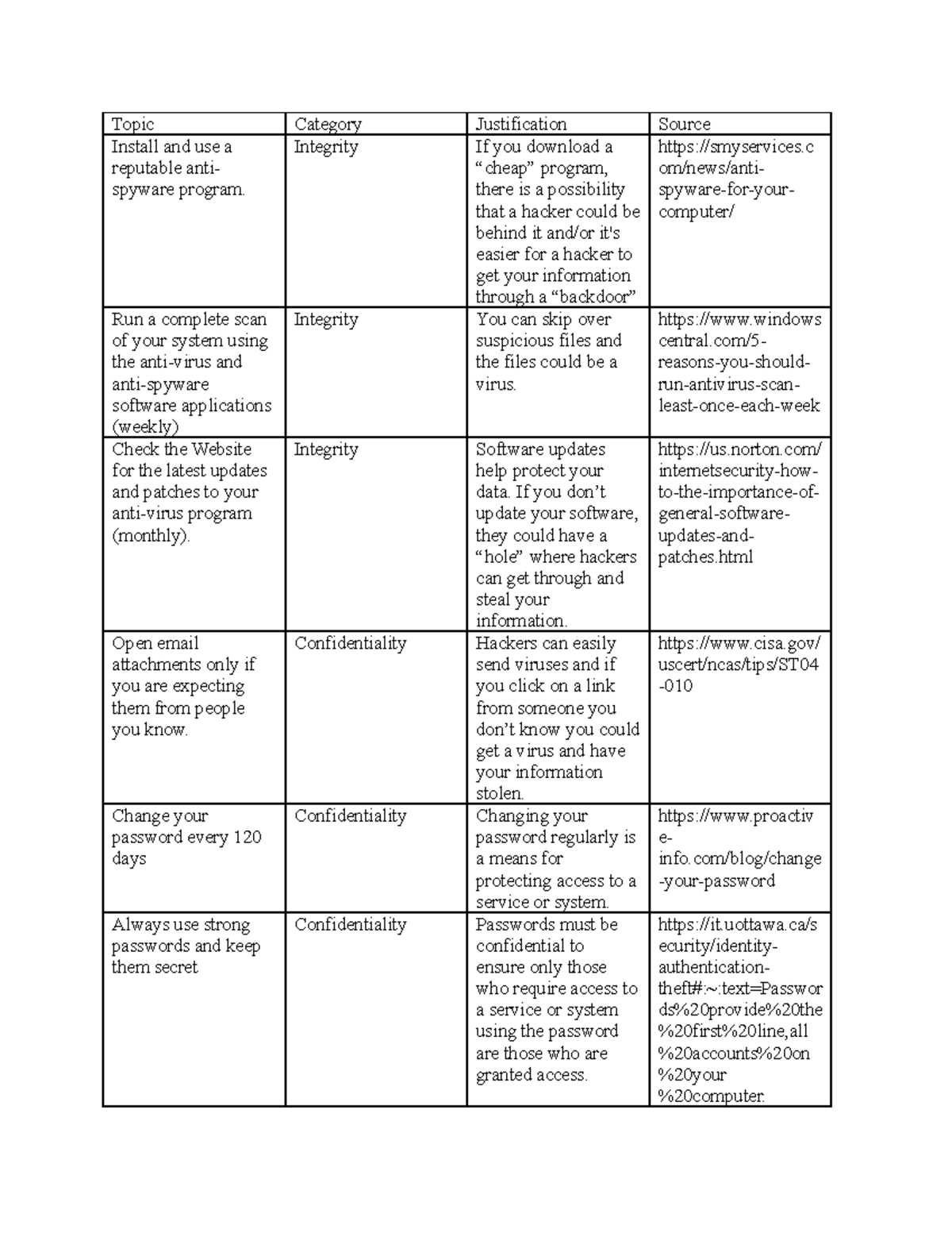 CYB 200 1-3 Assignment - Security Objective Mapping Assignment - Topic ...