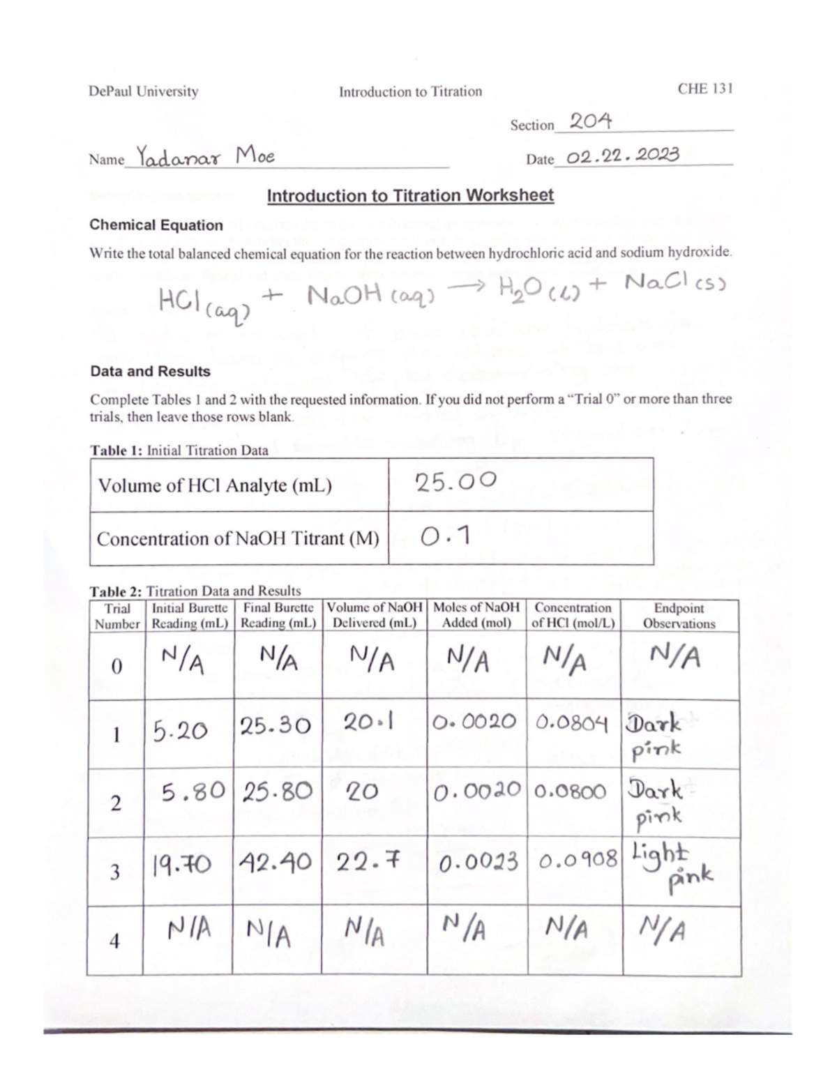 12.32.t assignment titration lab