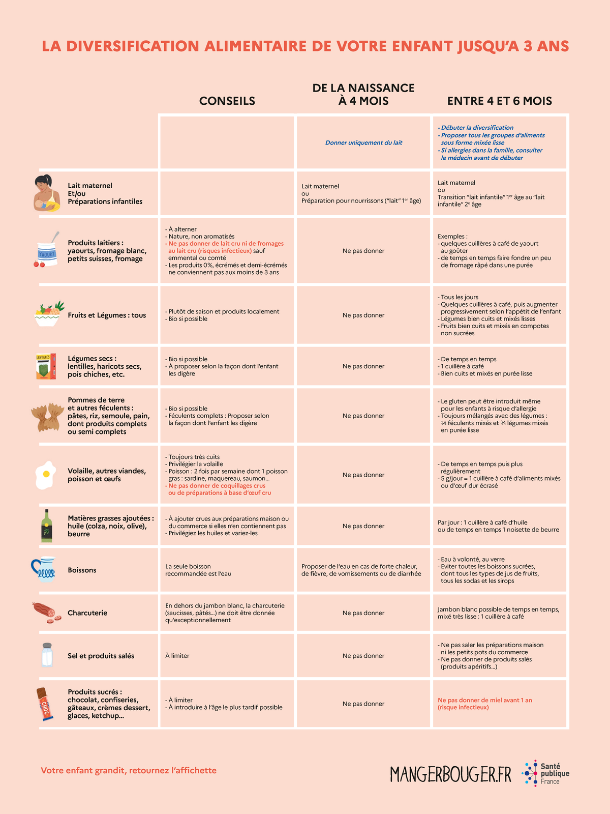 Diversification Alimentaire Difficile : Quelles Solutions – XJVTAS