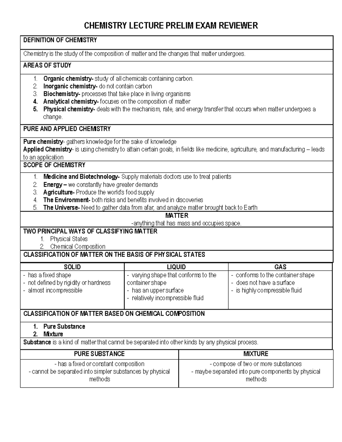 Chemistry Lecture Prelim EXAM Reviewer - CHEMISTRY LECTURE PRELIM EXAM ...