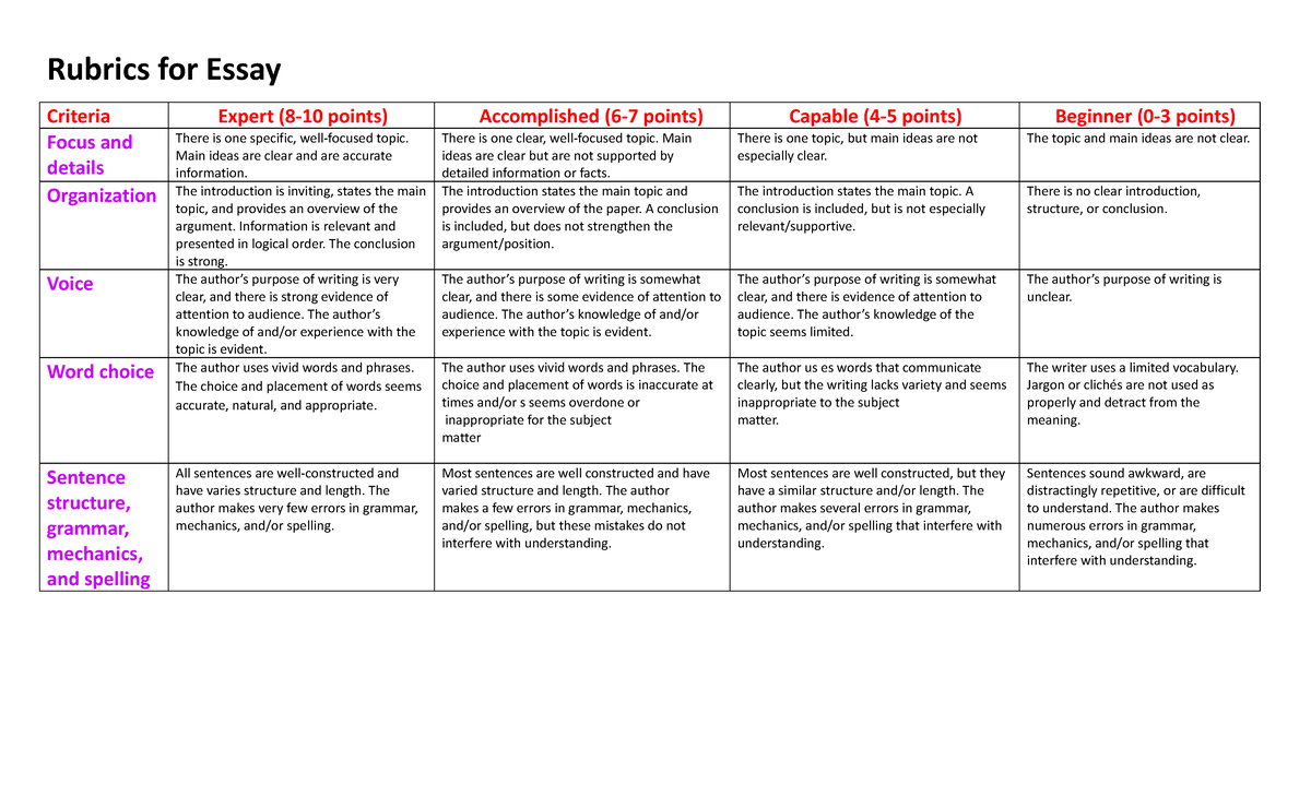 rubrics for essay 6 points