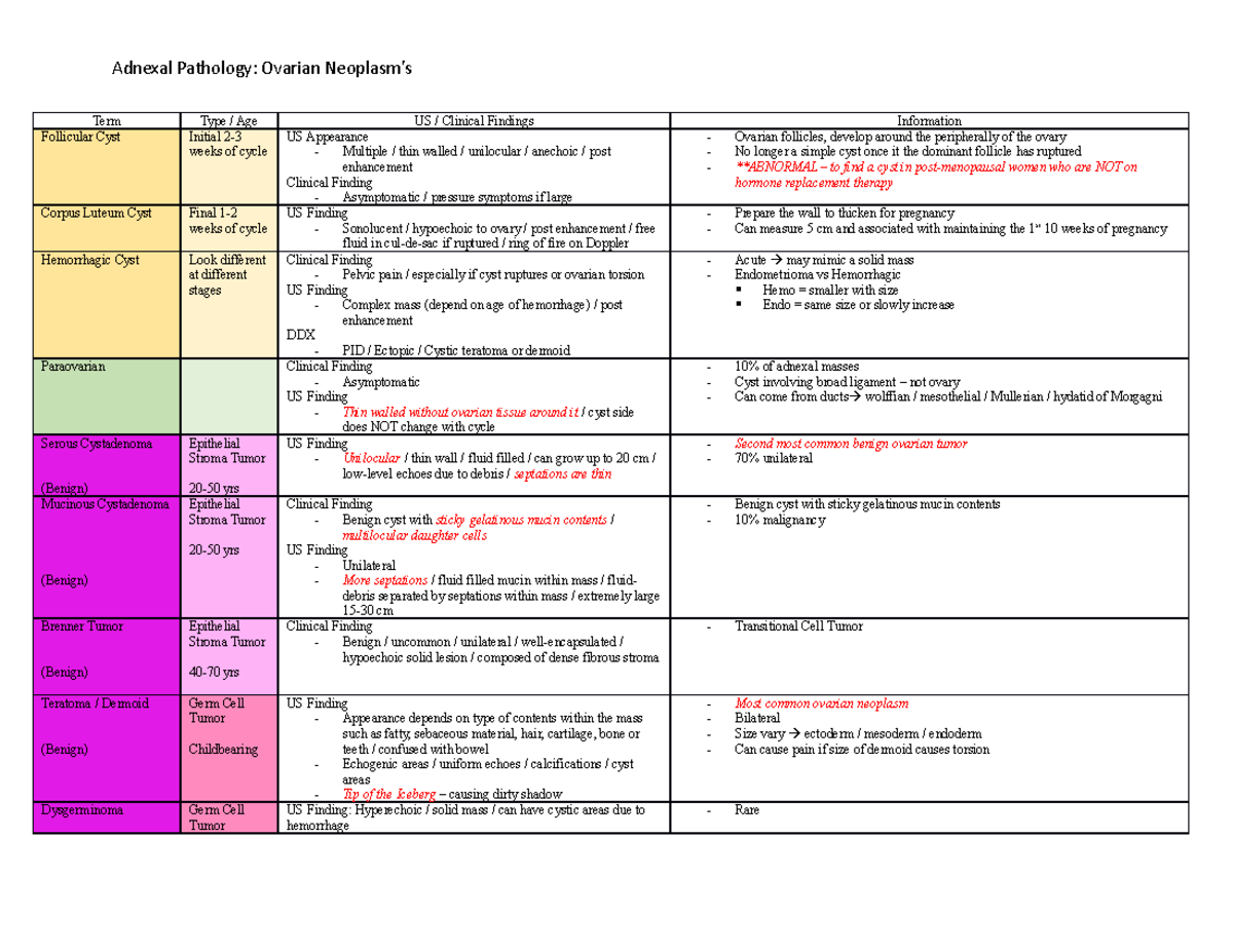 Ovarian Neoplasms - Notes taken from lecture slides - Adnexal Pathology ...