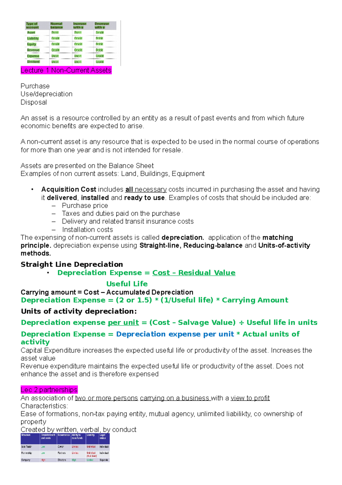 Final Exam Cheat Sheet Notes 22207 Accounting B - 22207 - Studocu