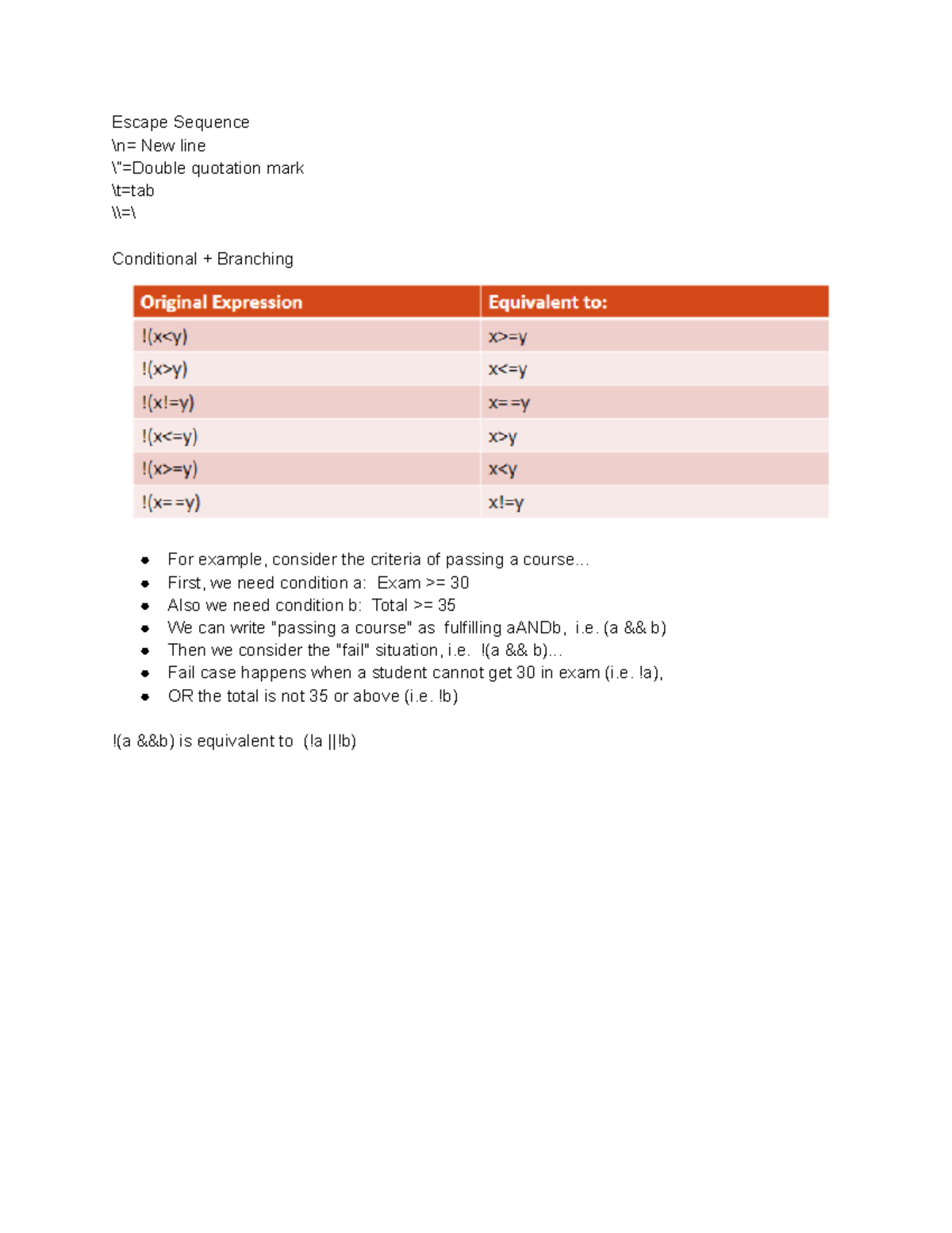C++ Cheat (Chris Main) - edae - Escape Sequence \n= New line \”=Double ...