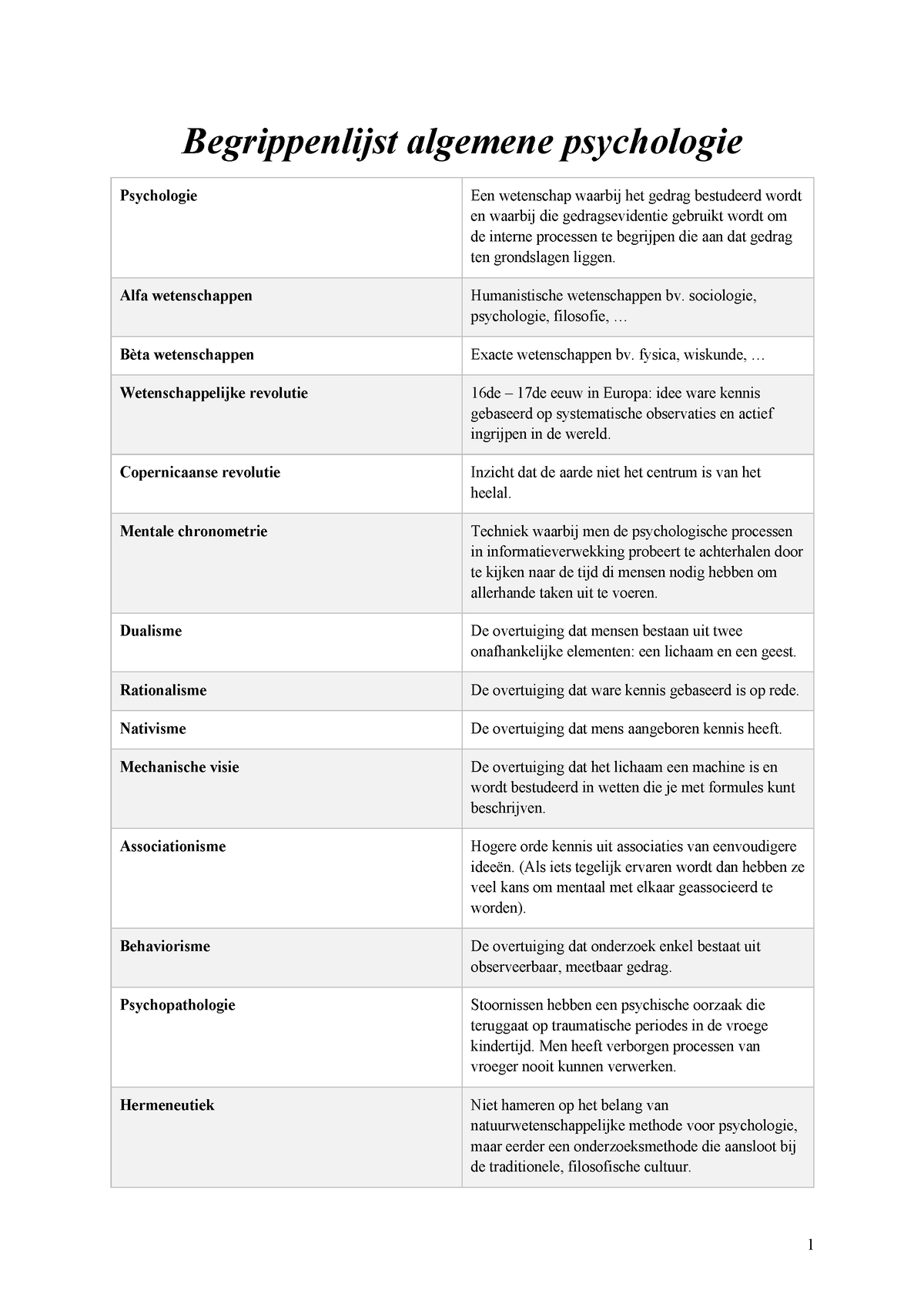 Begrippenlijst Algemene Psychologie Op Volgorde - Begrippenlijst ...