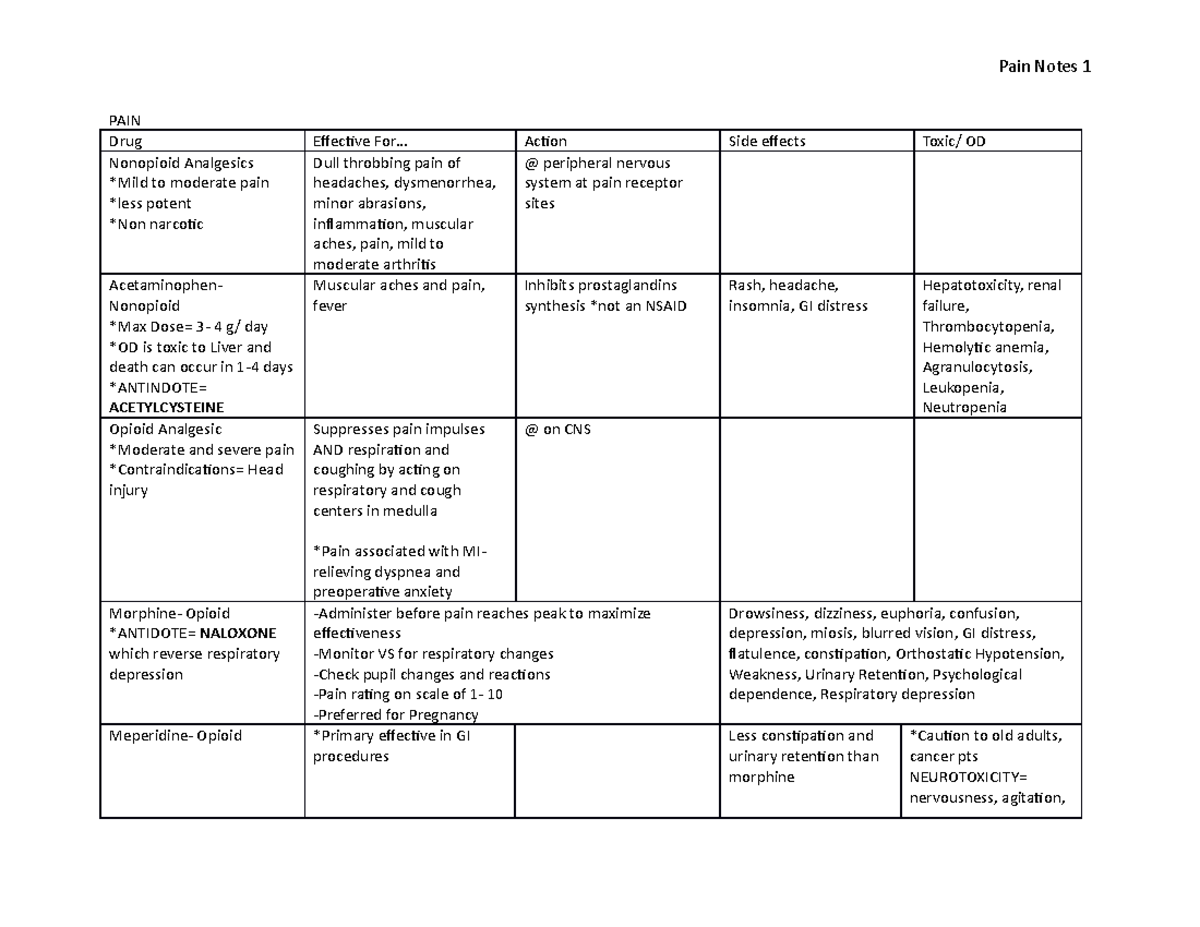 PAIN Table Test 2 C25 - Lecture notes 1 - PAIN Drug Effective For ...