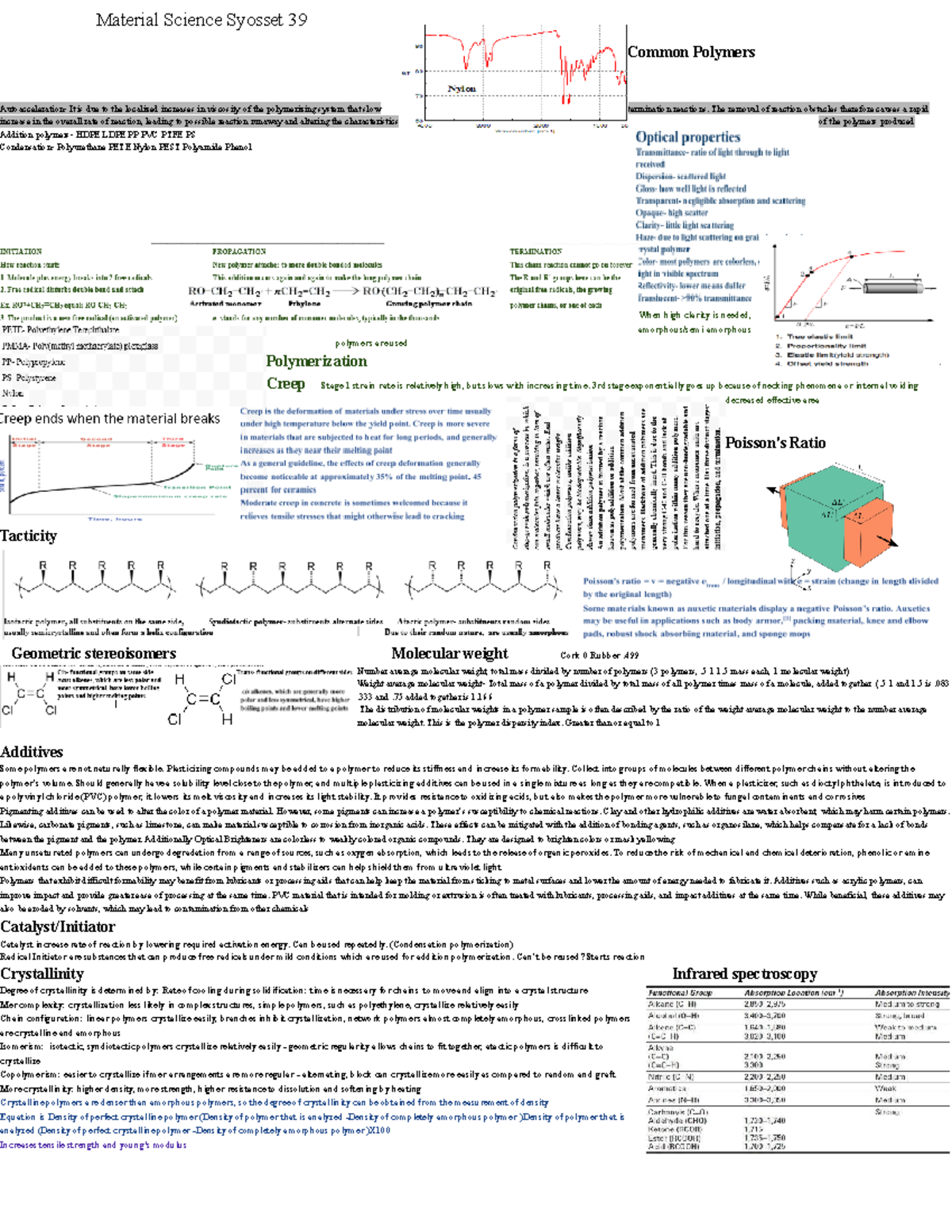 Copy of Matsci cheat sheet II - Common Polymers Autoacceleration- It is ...