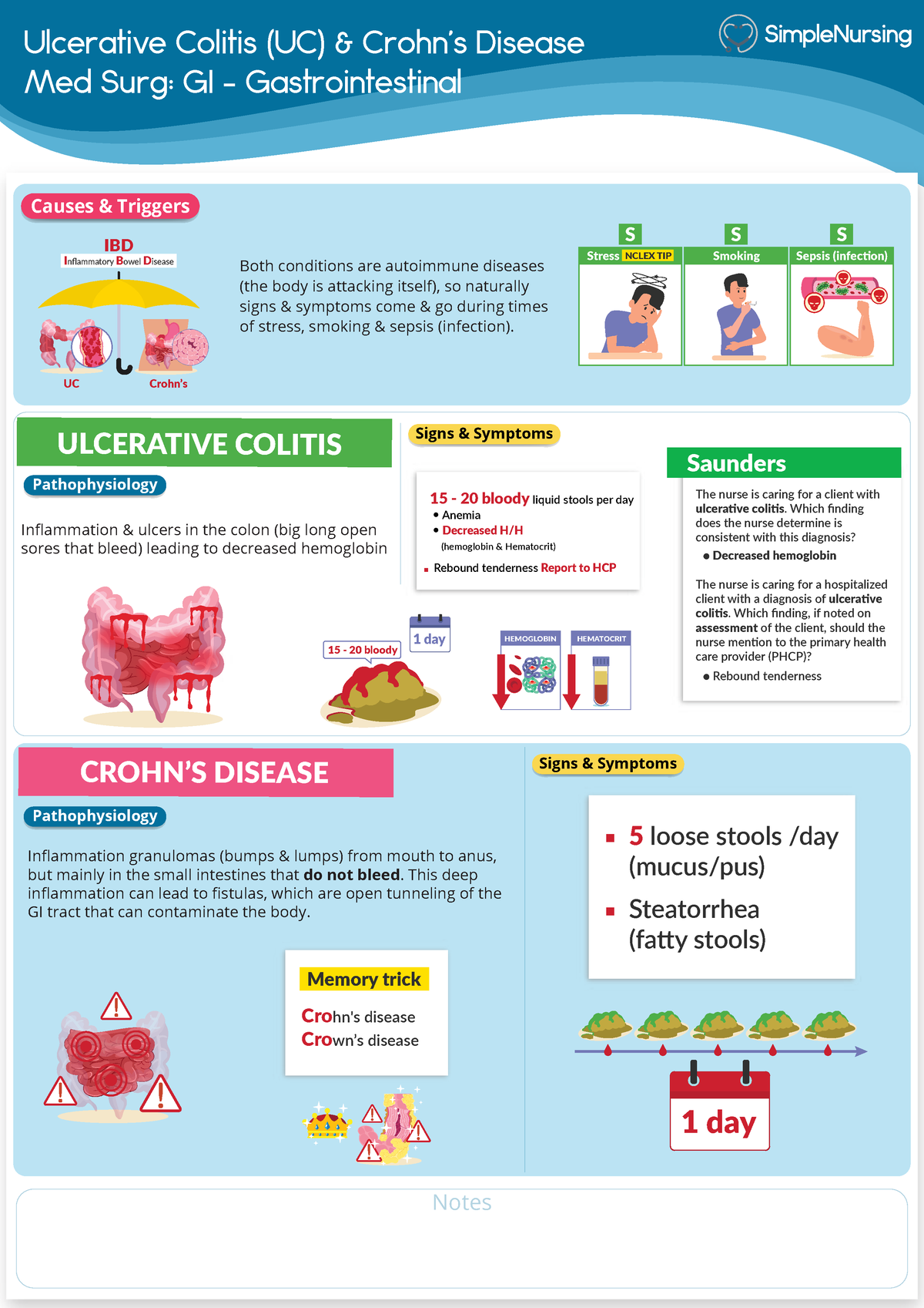 1 Uc Vs Chrons Disease 1 Ulcerative Colitis Uc And Crohnís Disease Notes Both Conditions Are 1851