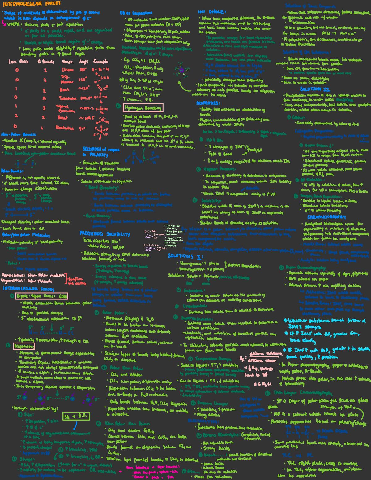 Intermolecular Forces Notes - Studocu