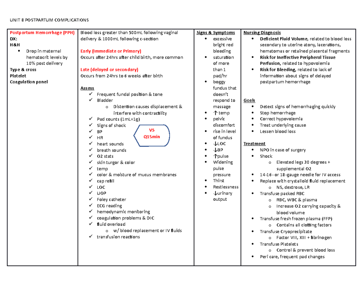 Unit 8 Postpartum Complications Edited Postpartum Hemorrhage Pph Dx Drop In Maternal Hematocrit Levels By 10 Post Delivery Type Cross Platelet Coagulation Panel Studocu