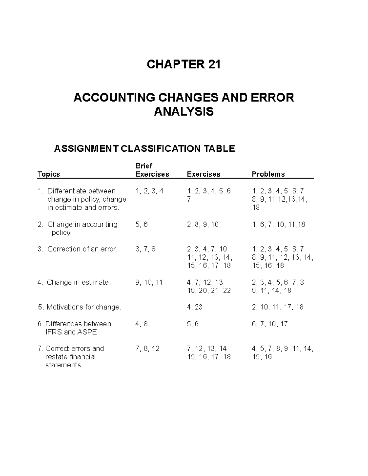 Sm21 - Intermediate Accounting Vol.2 Solution CH21 - CHAPTER 21 ...