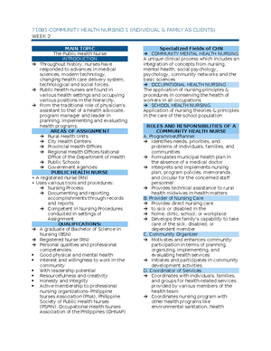1 Overview OF PHN - LECTURE NOTES FOR COMMUNITY HEALTH NURSING - WEEK 1 ...