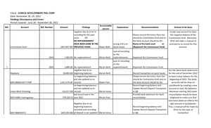 Dokumen - auditing and assurance test questions - AUDITING THEORY Red ...