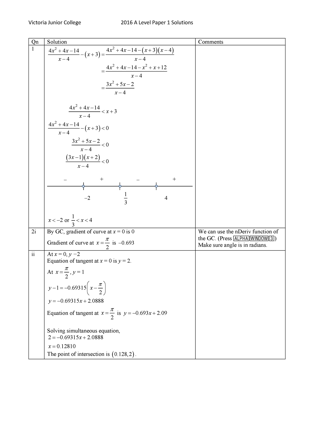 a-level-solution-paper-1-qn-solution-comments-1-22-2-2-2-4