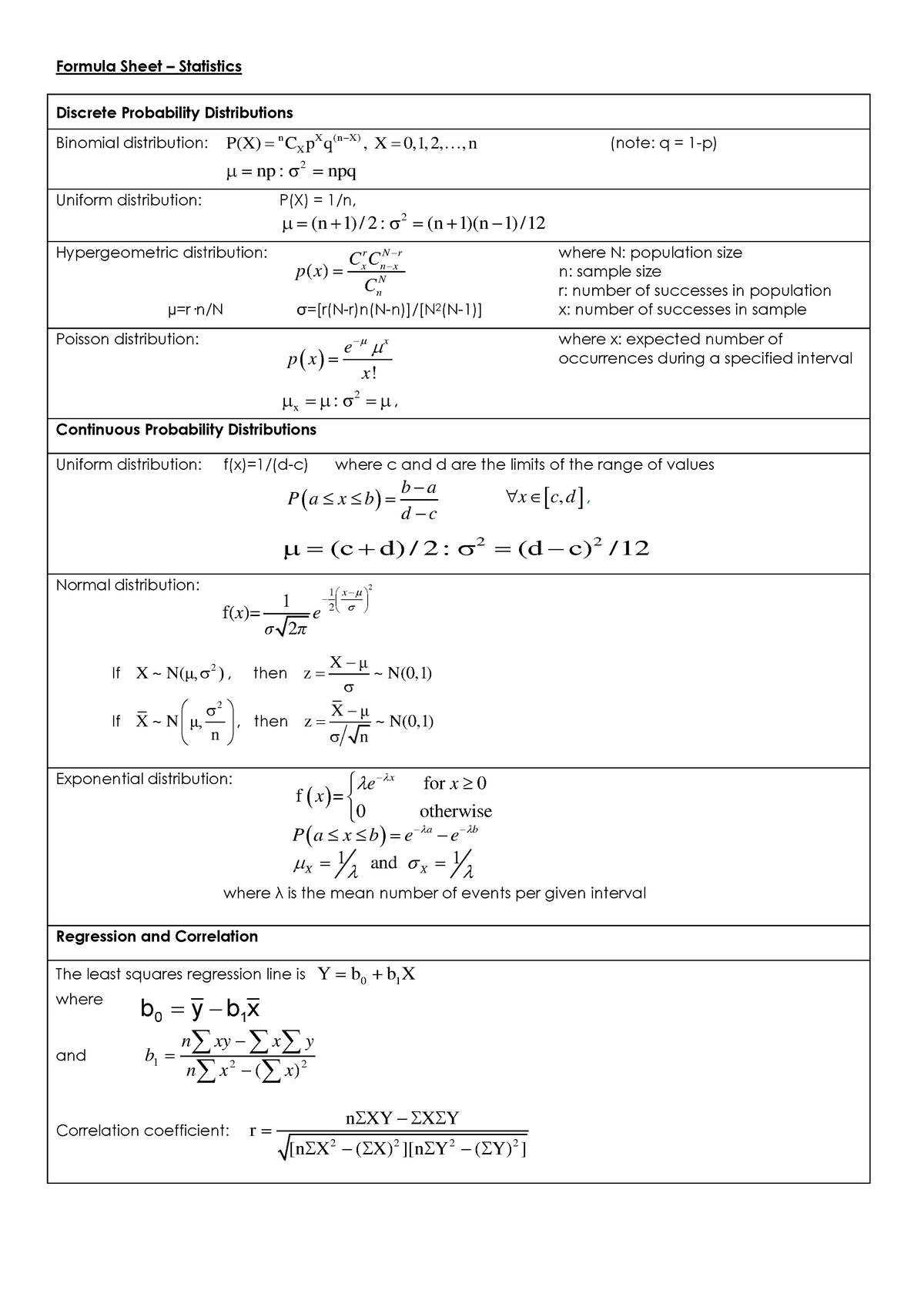 Formual Sheet 16 Summary Quantitative Methods Of Economics 1 Studocu