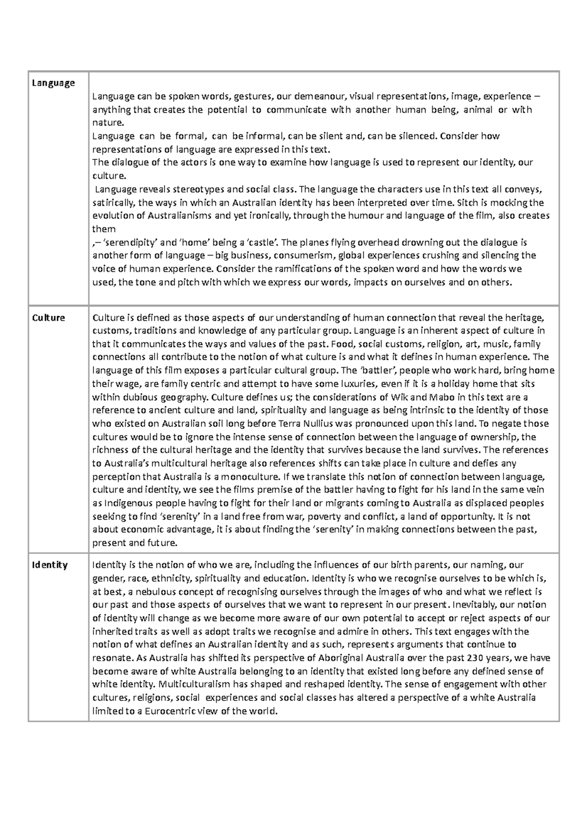 Definitions of Language, Culture and Identity - Language Language can ...