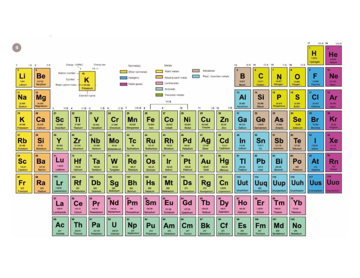 Periodic Table - CHEM110 - Studocu