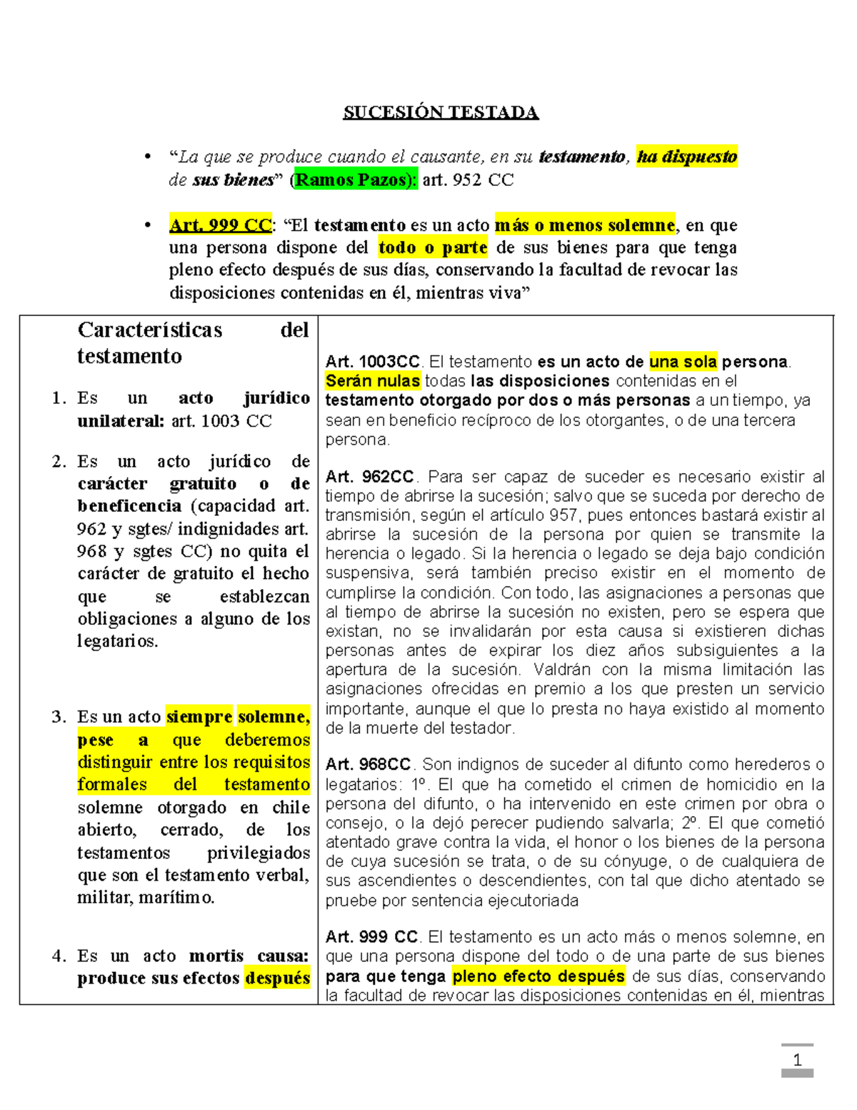 Sucesión Testada Tercera Parte - SUCESIÓN TESTADA “La Que Se Produce ...