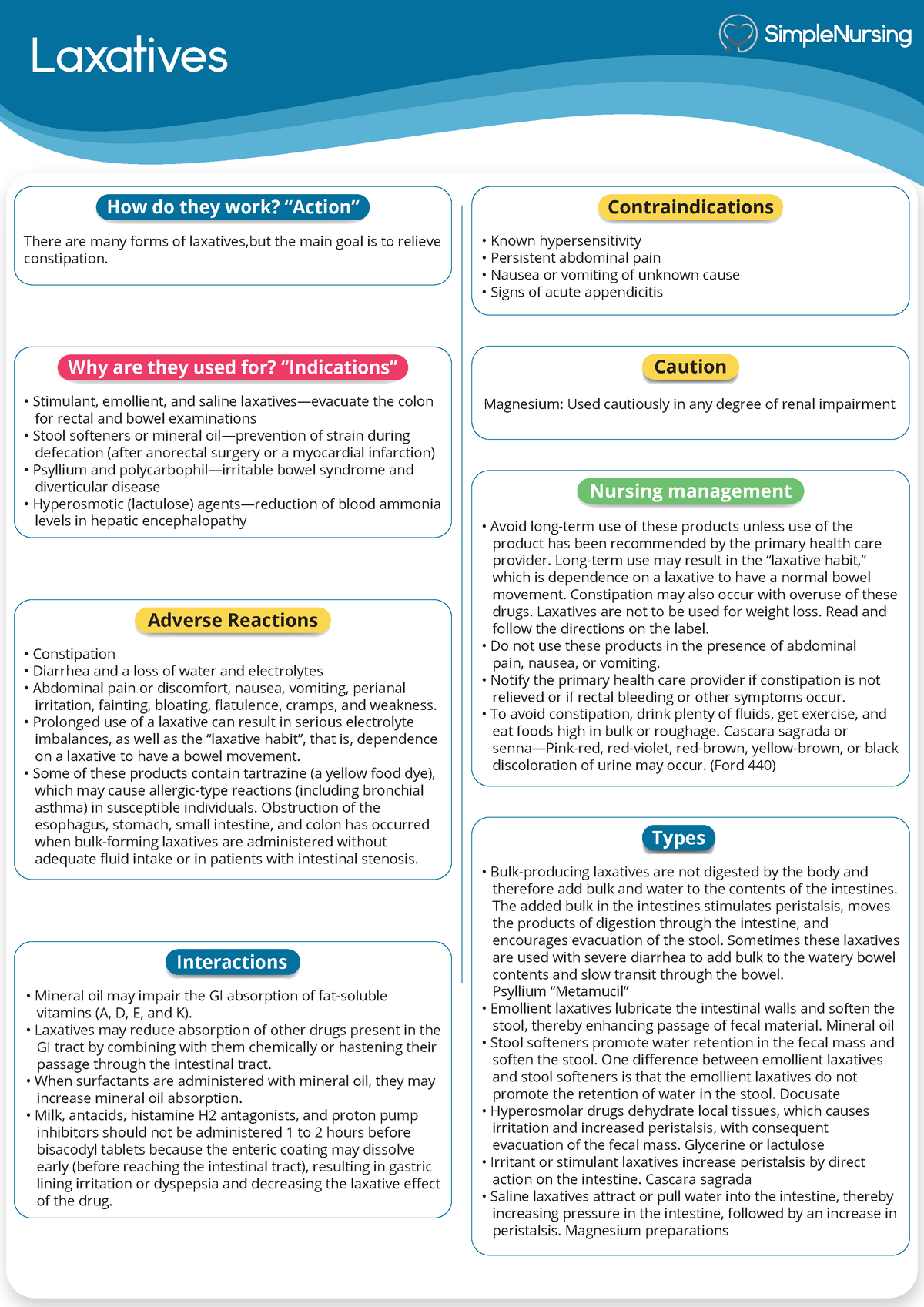 Laxatives: antidiarrheals pharmacology - NU 101 - Queensborough - Studocu