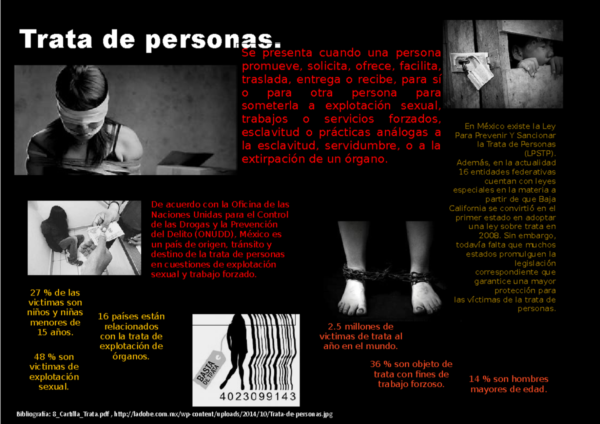 Modus Operandi De La Trata De Persona www.studocu.com
