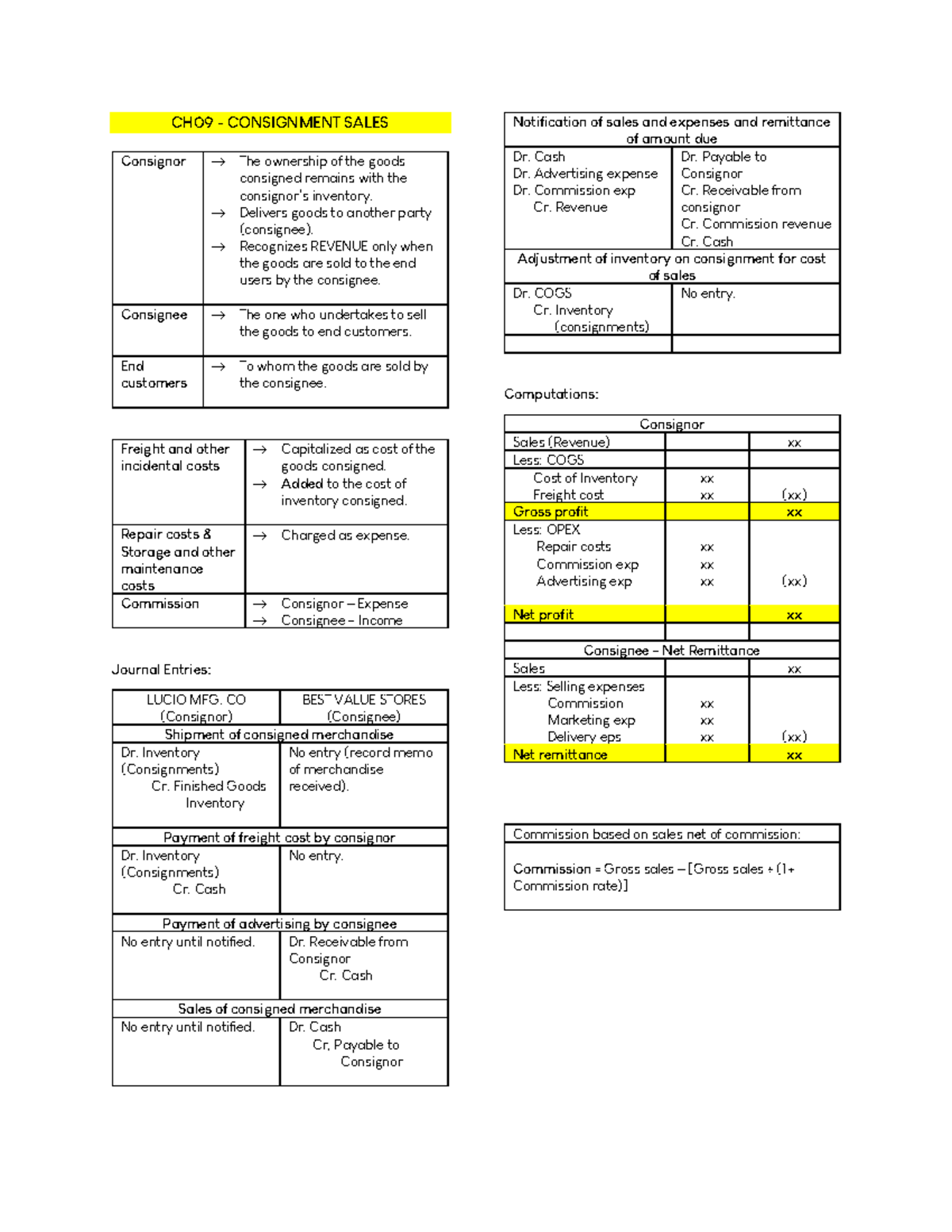 Consignment Sales Notes CH09 CONSIGNMENT SALES Freight and other incidental costs →