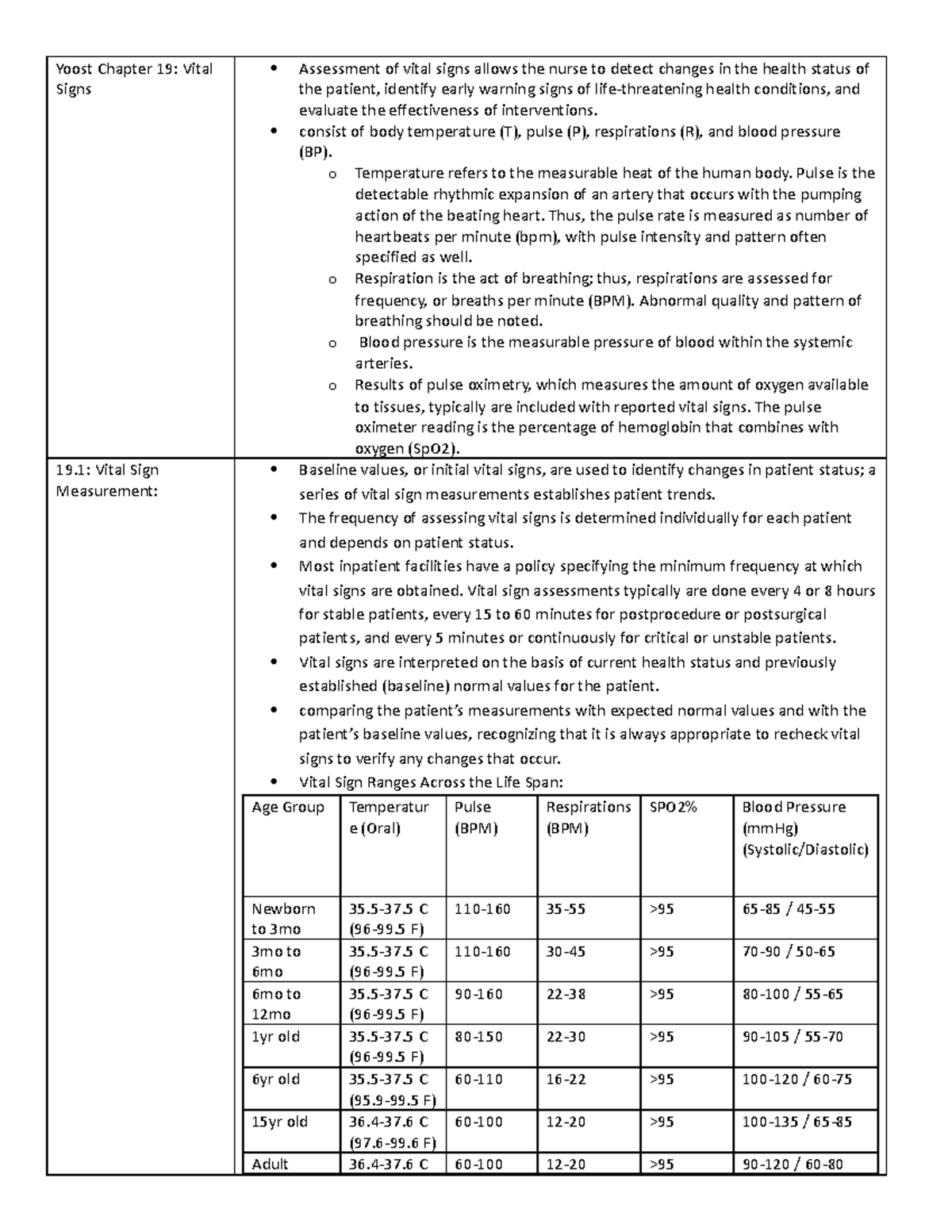 yoost-chapter-19-notes-module-2-yoost-chapter-19-vital-signs