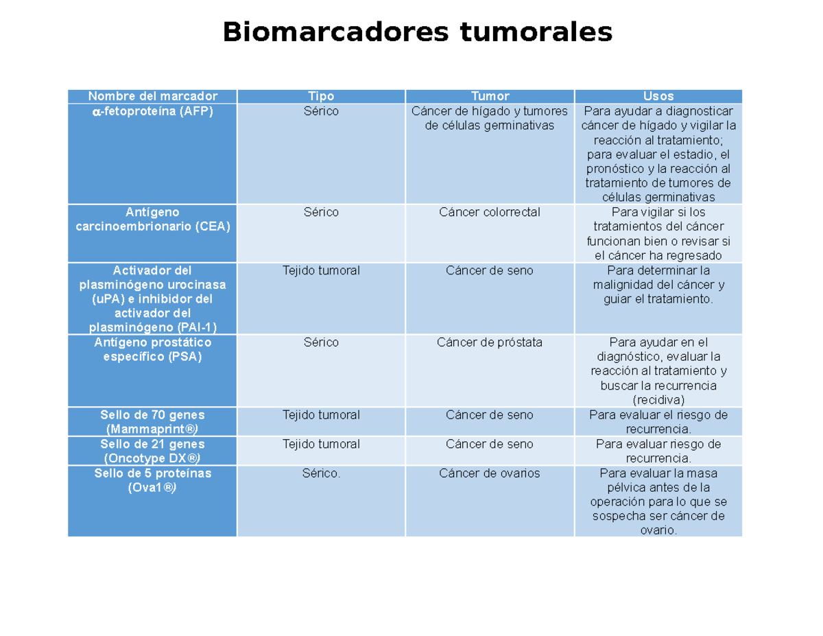 imágenes para la recurrencia del cáncer de próstata imágenes para la recurrencia del cáncer de próstata
