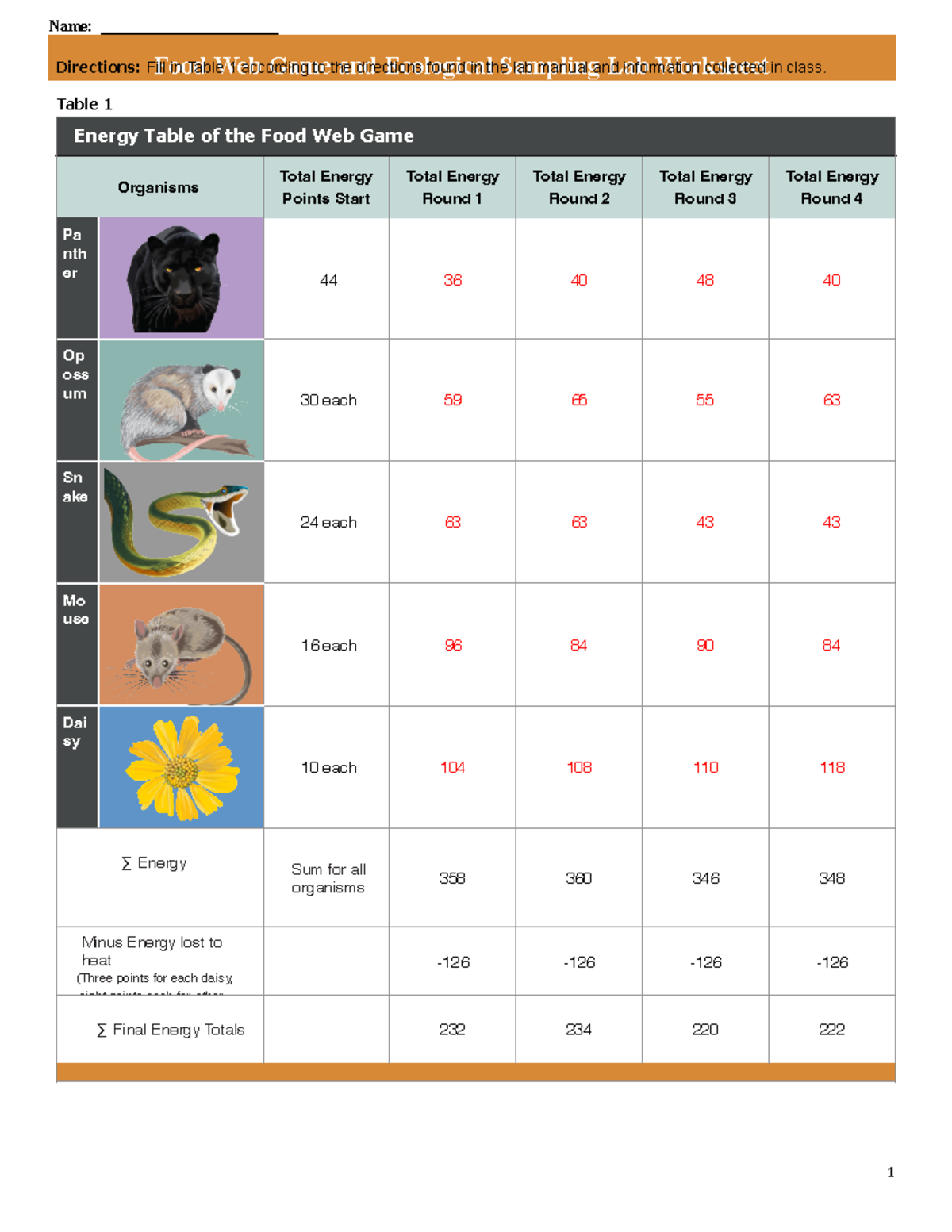 TTTT - Name: Food Web Game And Ecological Sampling Lab Worksheet ...