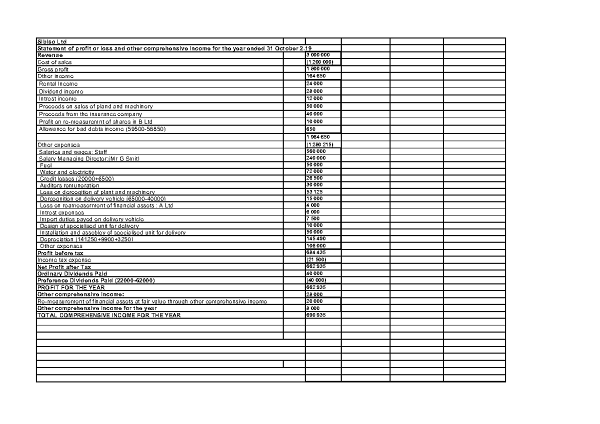 Quiz 4 financial statements - Sibiso Ltd Statement of profit or loss ...