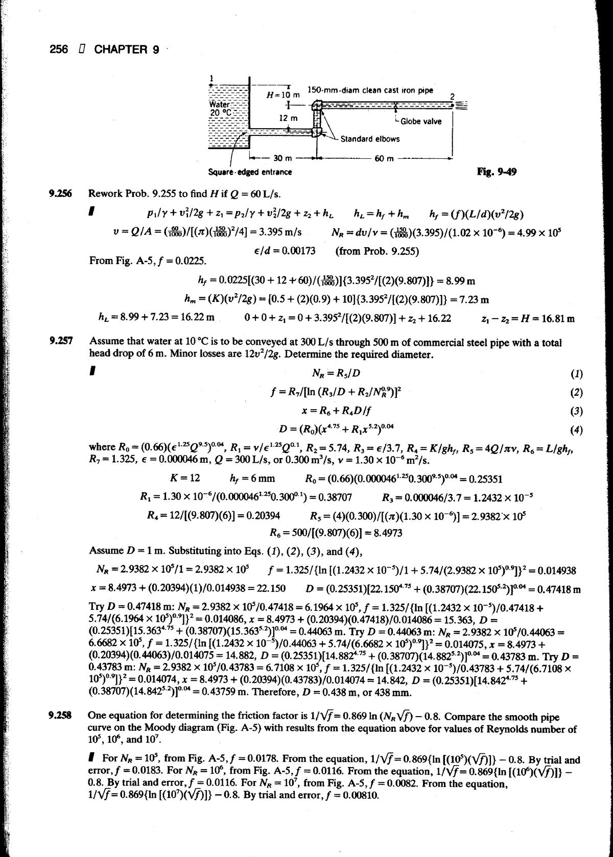 2500 Solved Problems In Fluid Mechanics And Hydraulics (Schaum's Solved ...