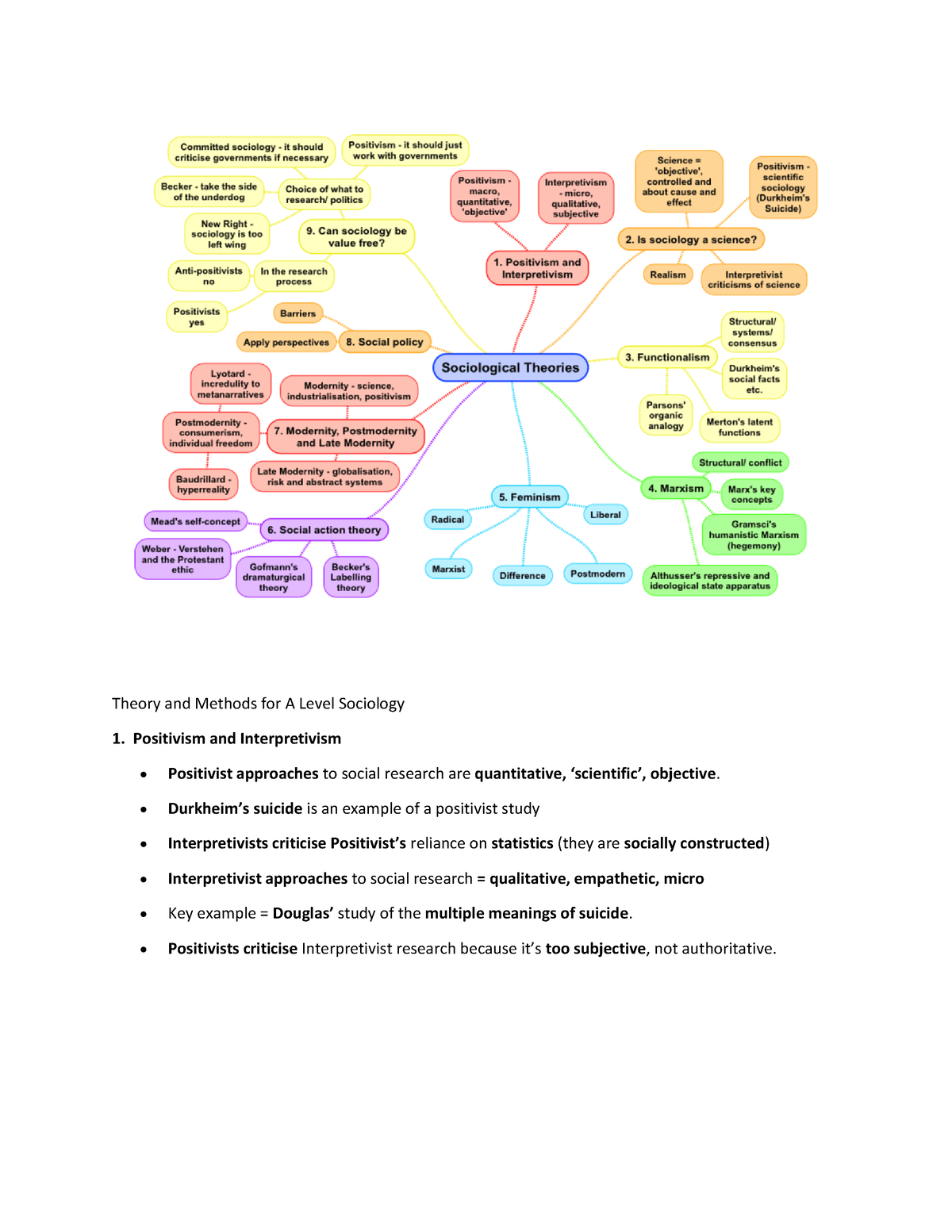 Research Methodology - Theory And Methods For A Level Sociology ...