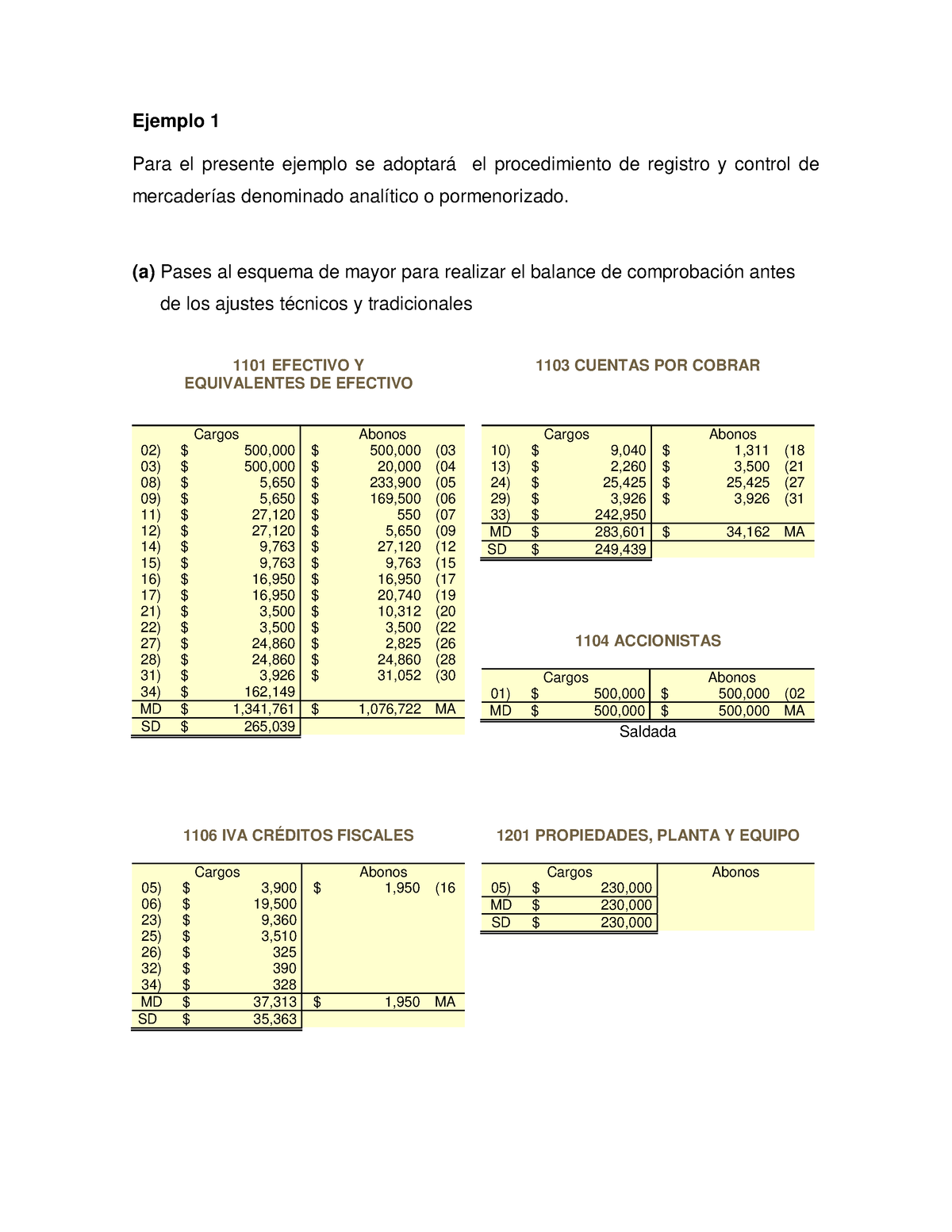 Ejemplo De Balanza De Comprobacion Ejemplo 1 Para El Presente Ejemplo Se Adoptará El 5156