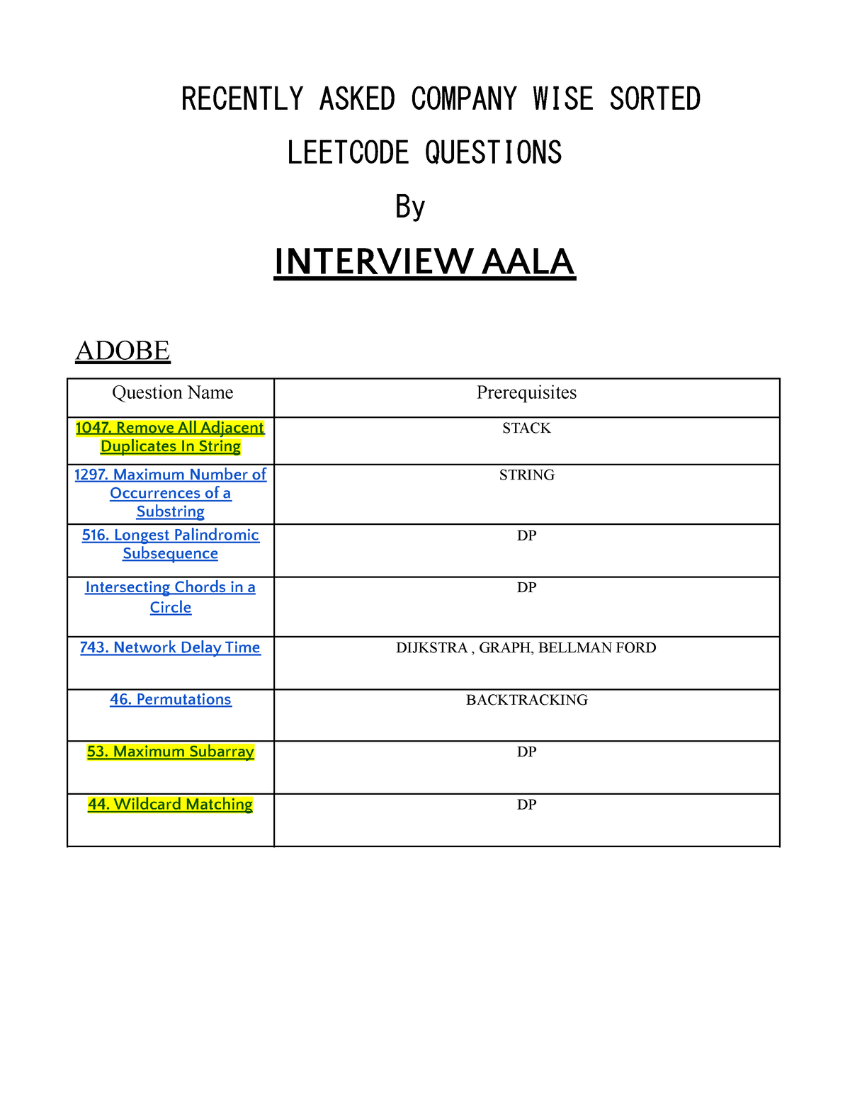 Company Wise Leetcode Questions RECENTLY ASKED COMPANY WISE SORTED