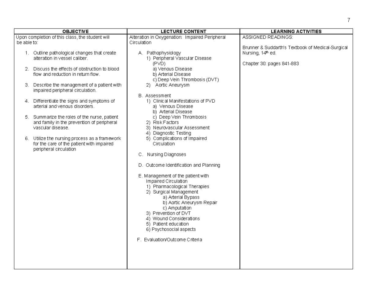 Exam 4 content outline - OBJECTIVE LECTURE CONTENT LEARNING ACTIVITIES ...