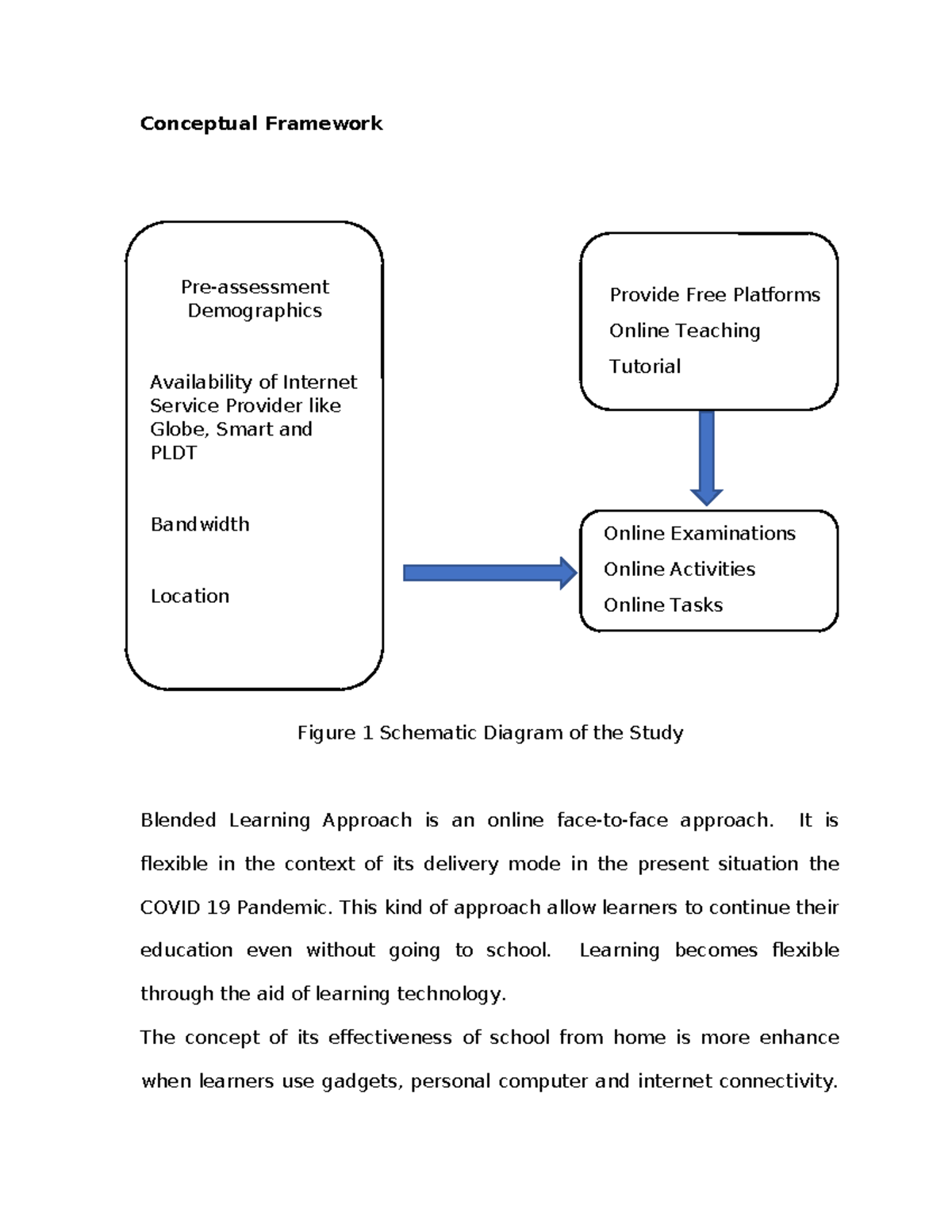Conceptual framework - Conceptual Framework Figure 1 Schematic Diagram ...
