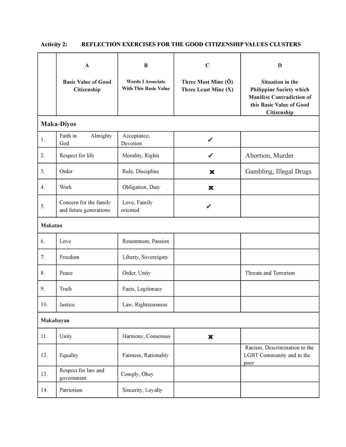 2. Activity 2. Reflection Exercises FOR THE GOOD Citizenship Values ...