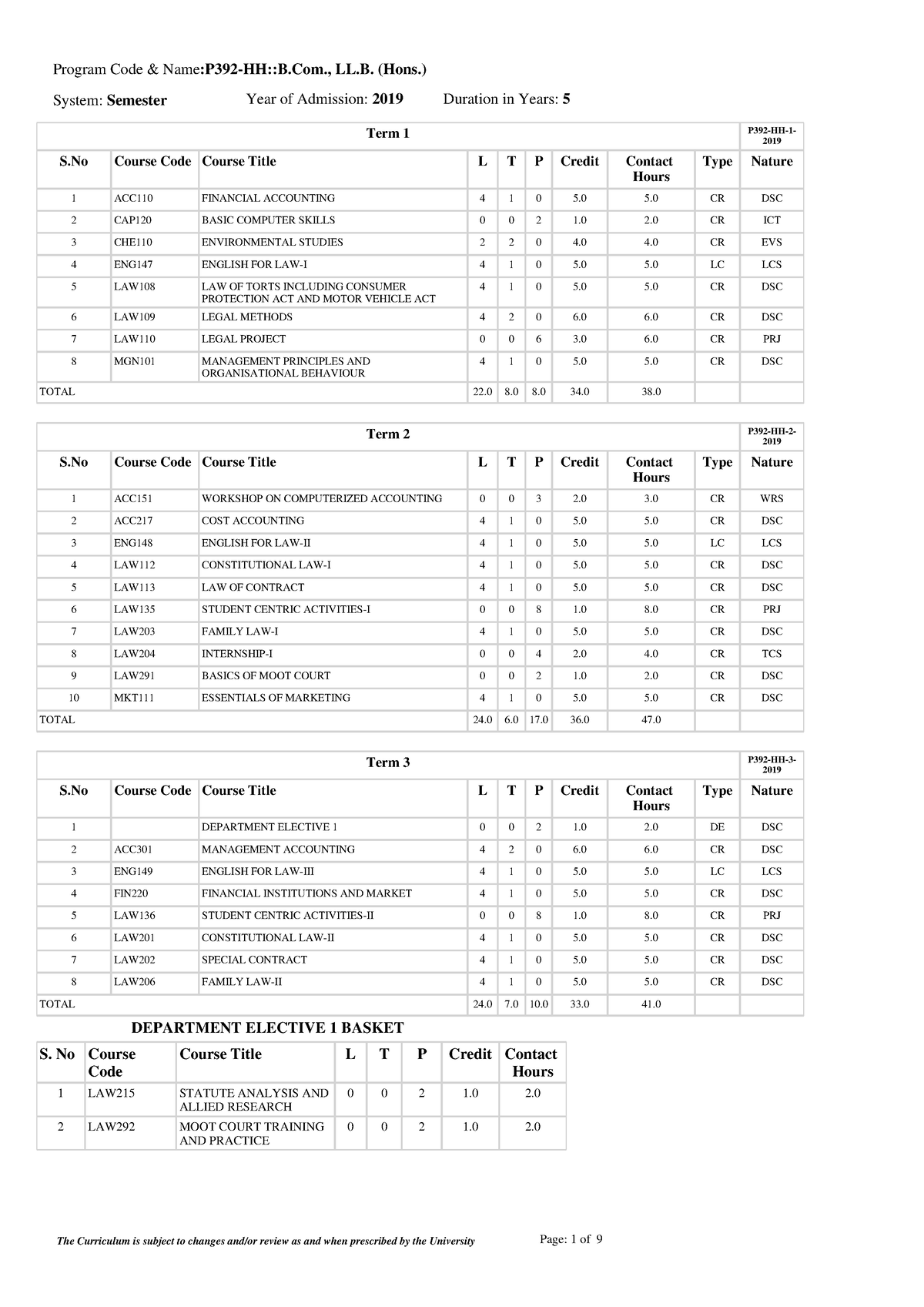 B.Com LL.B Program Structure - Term 1 P392-HH-1- 2019 S Course Code ...