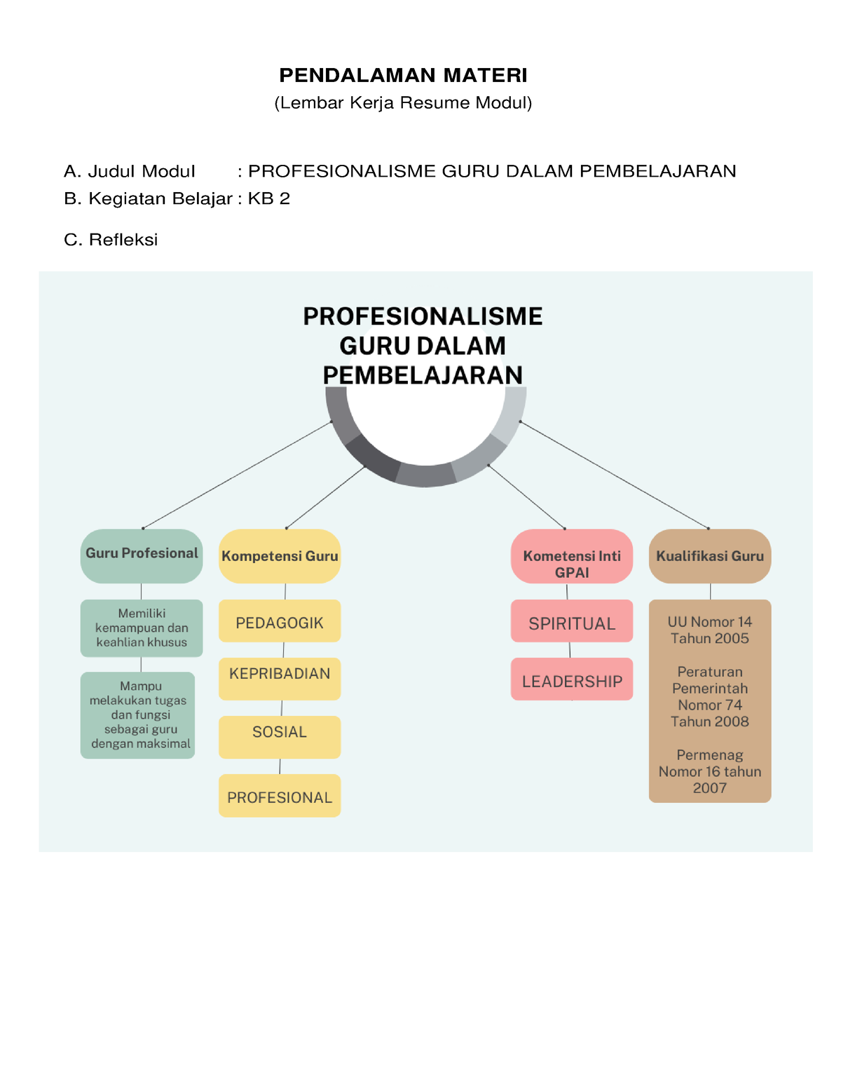 LK- Resume Pendalaman Materi Modul 1 KB 2 Alifi Romadhoni - PENDALAMAN ...