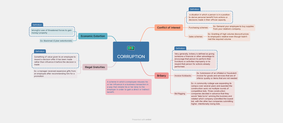 Corruption - i am so tired - Definition Definition Definition ...