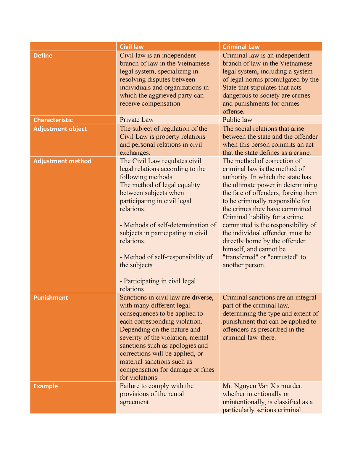 civil-law-rtdfyt-civil-law-criminal-law-define-civil-law-is-an