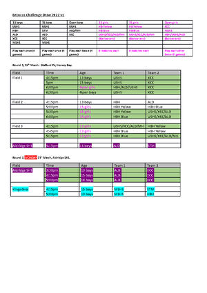 Tactical Awareness HPE - Constraints led approach in performance for ...