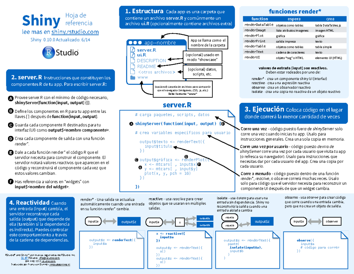 Shiny-cheatsheet-spanish - # carga paquetes, scripts, datos shinyServer ...
