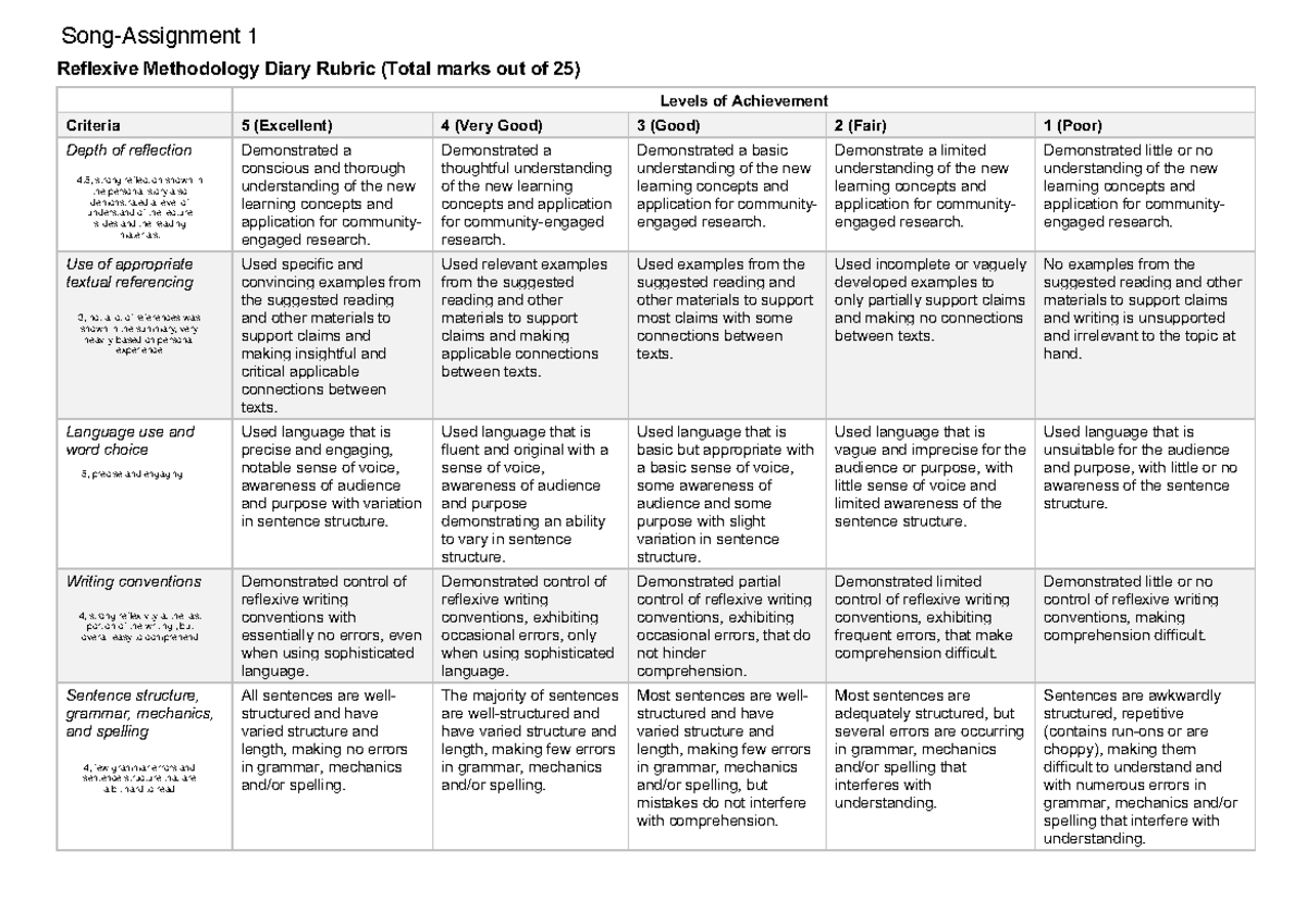 The Use Of A Research Diary As A Tool For Reflexive Practice – FHXT