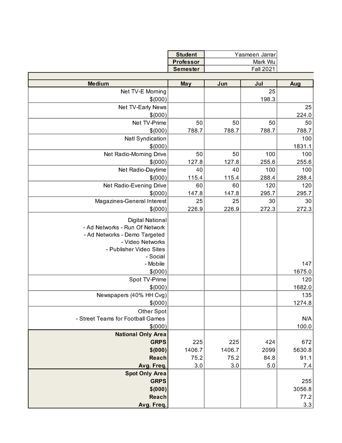 MFP4 FLowchart - ASSIGNMENT ABOUT MEDIA PLANNING - COMM 352 - CSUF ...