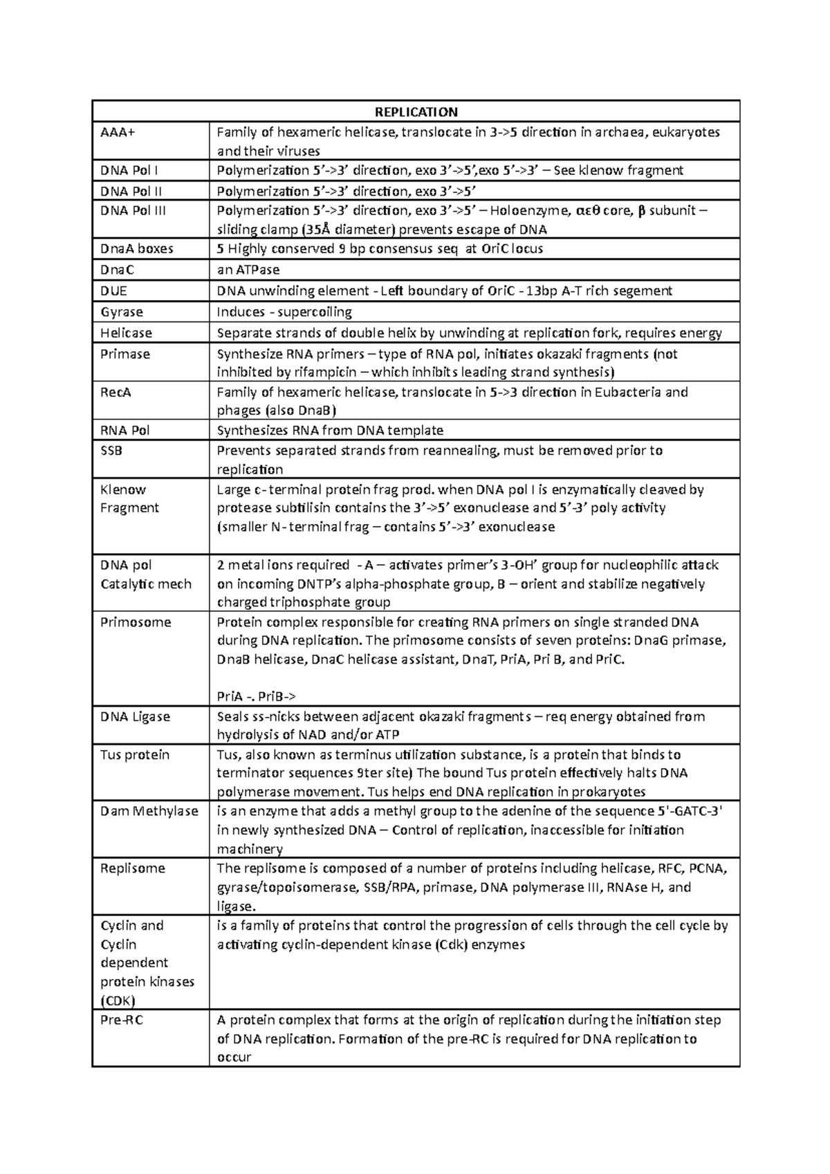 Terminologies and definitions - REPLICATION AAA+ Family of hexameric ...